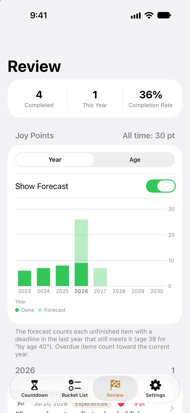 The review screen