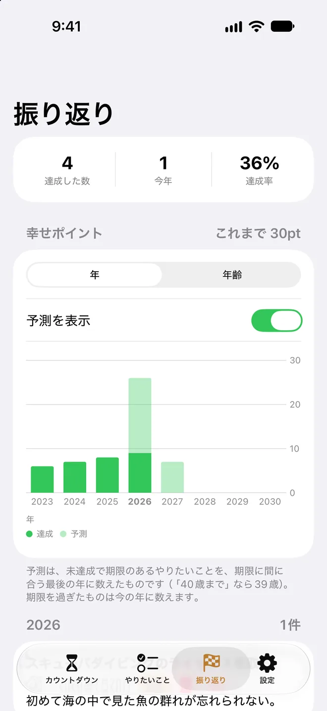 振り返りの画面